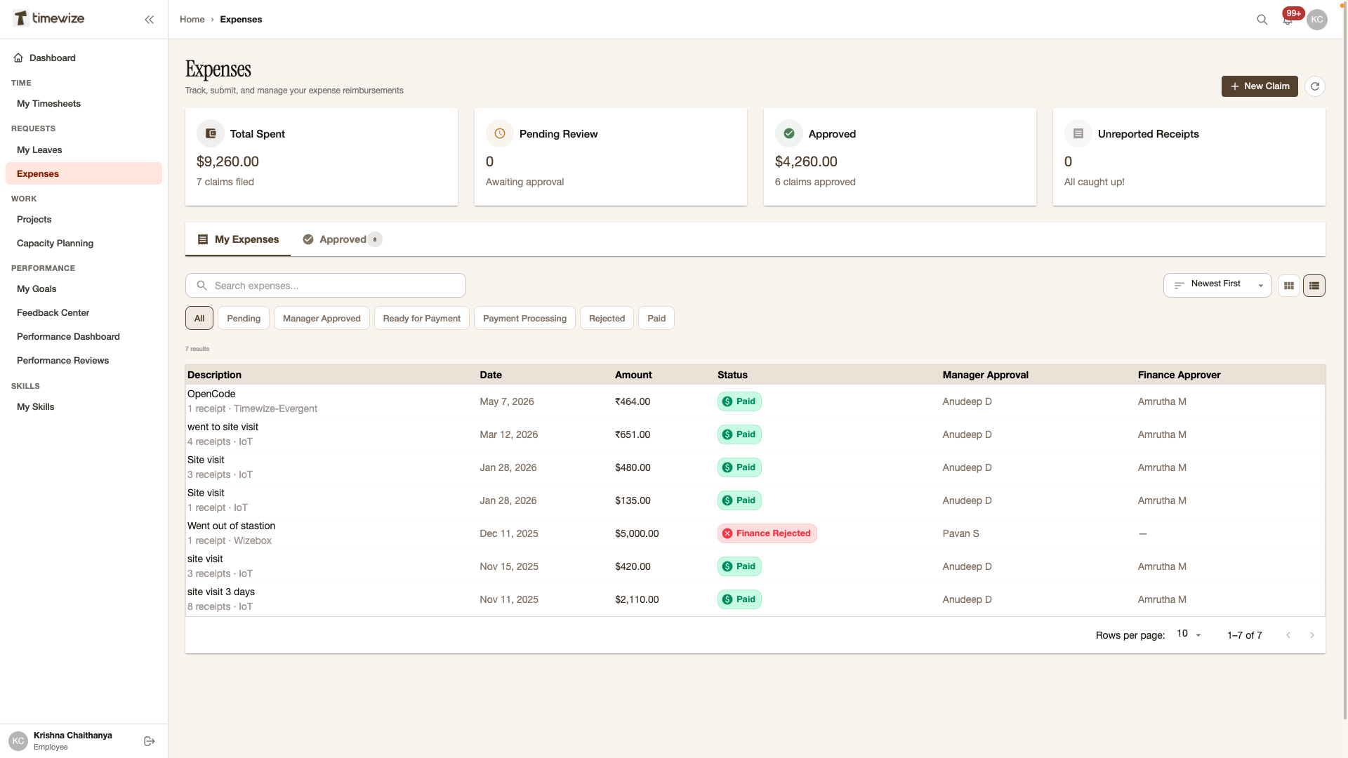 The Expense Report Problem Nobody Talks About